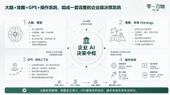 也意味着它具备了更强的规划、调试和反